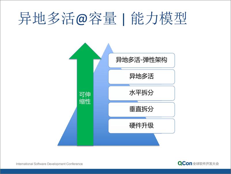 《1-4-蚂蚁金服异地多活与容灾-刘浩（庄辛）》 - 第4页预览图