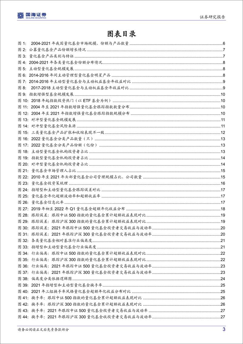 《产品市场研究系列（三）：高质量发展下，多视角看量化基金的成长新动力-20220624-国海证券-52页》 - 第4页预览图