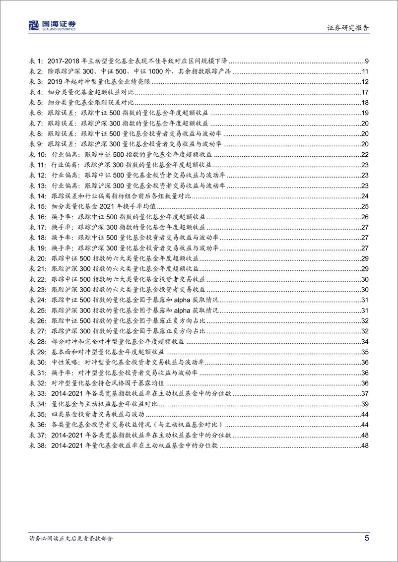 《产品市场研究系列（三）：高质量发展下，多视角看量化基金的成长新动力-20220624-国海证券-52页》 - 第6页预览图