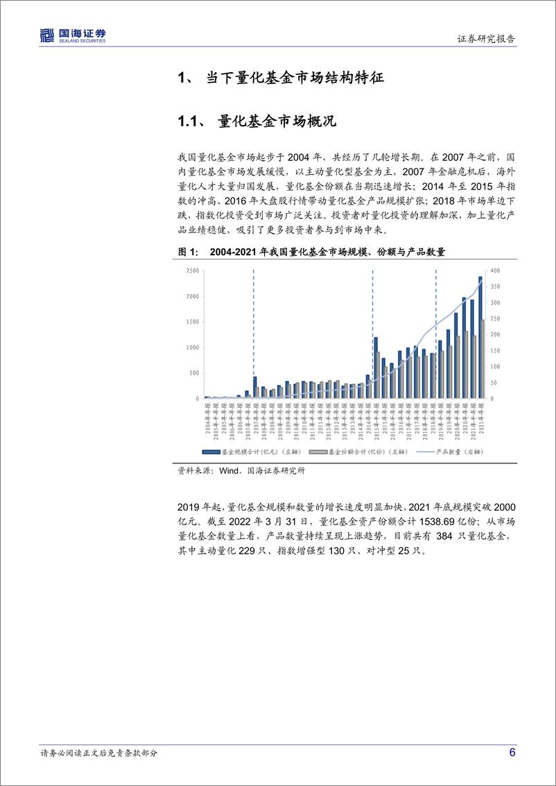 《产品市场研究系列（三）：高质量发展下，多视角看量化基金的成长新动力-20220624-国海证券-52页》 - 第7页预览图