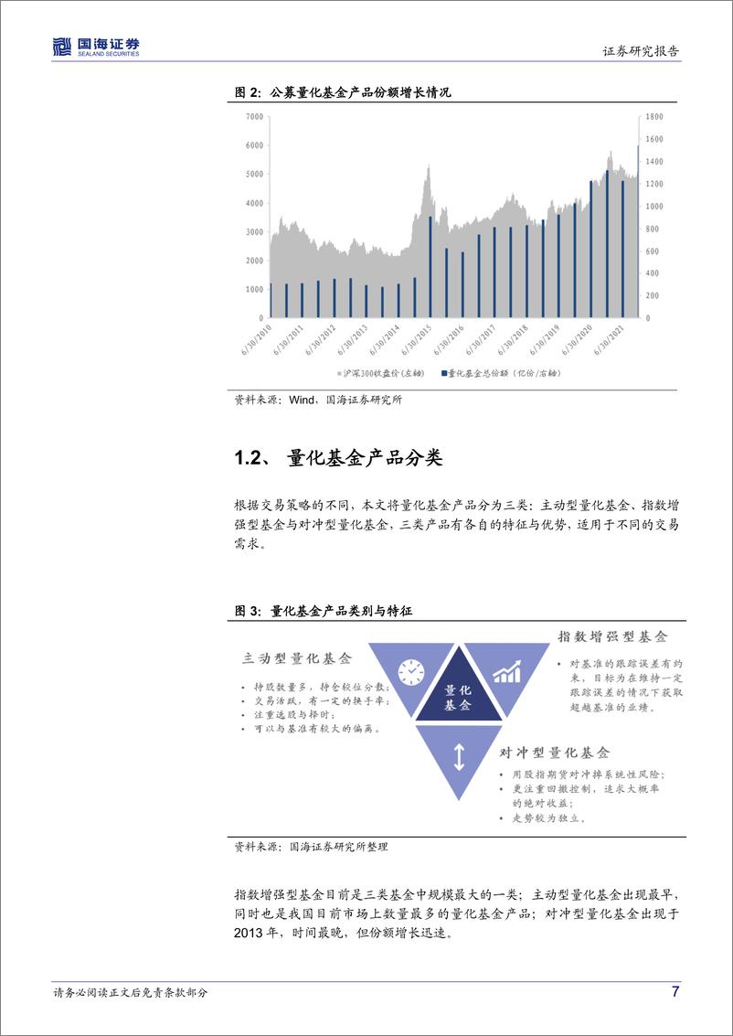 《产品市场研究系列（三）：高质量发展下，多视角看量化基金的成长新动力-20220624-国海证券-52页》 - 第8页预览图