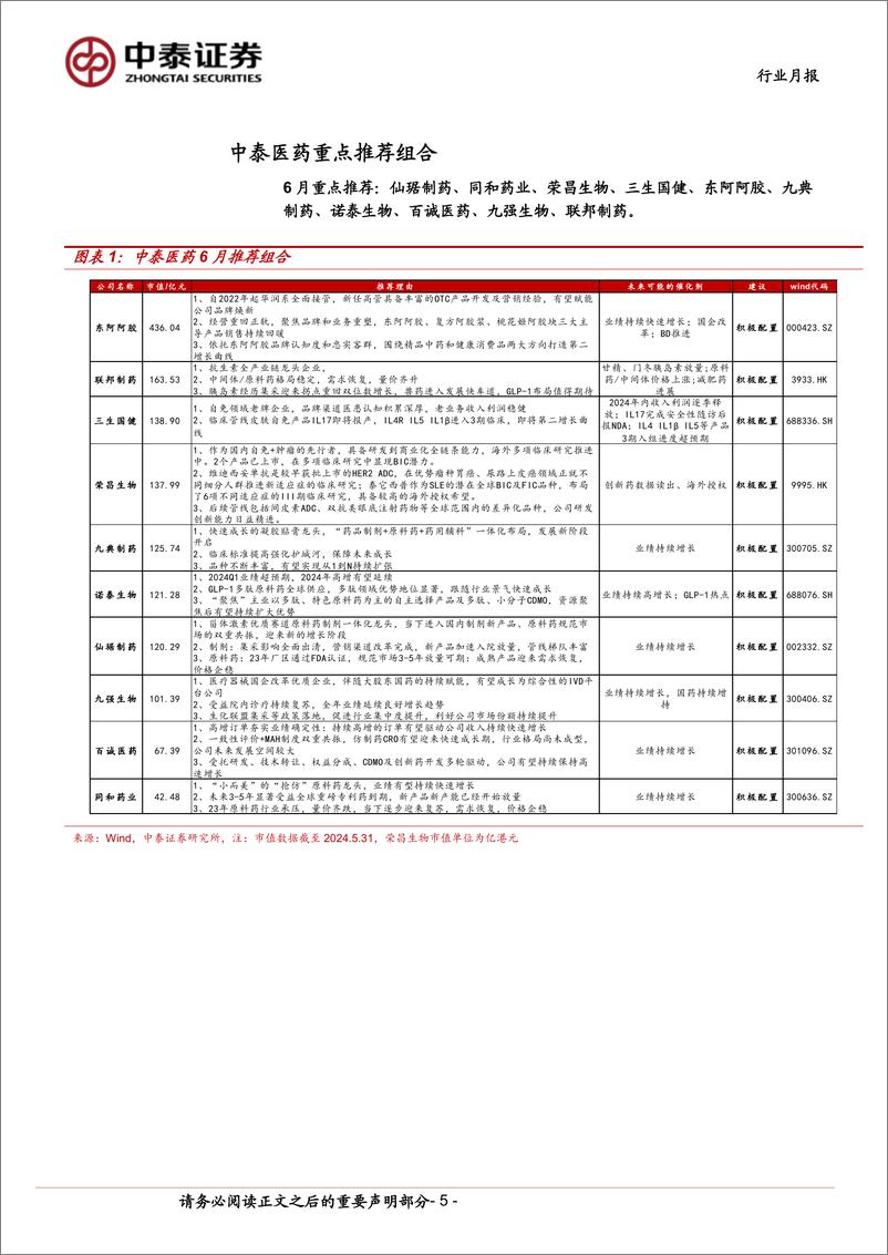 《医药生物行业6月月报：把握Q2业绩，持续看好创新／出海、国改／红利-240602-中泰证券-16页》 - 第5页预览图