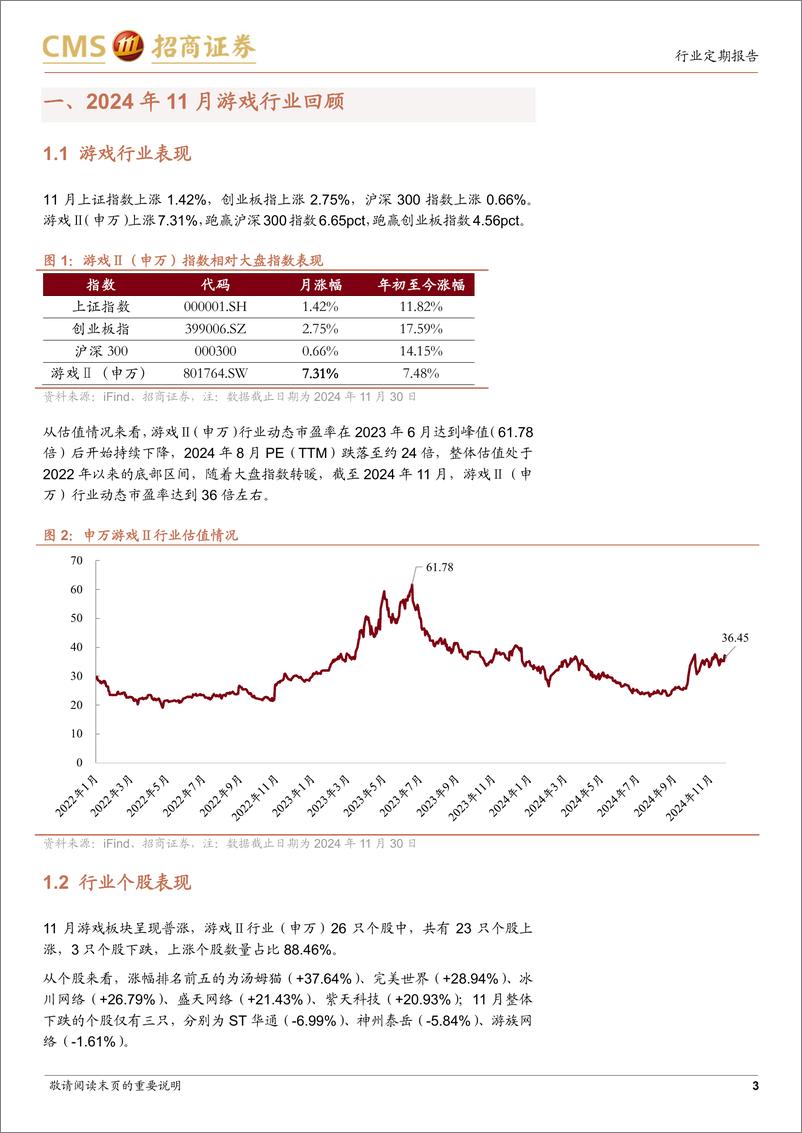 《2024年11月游戏行业月度报告：11月国产、进口版号公布，游戏公司重点产品蓄势待发-241203-招商证券-17页》 - 第3页预览图