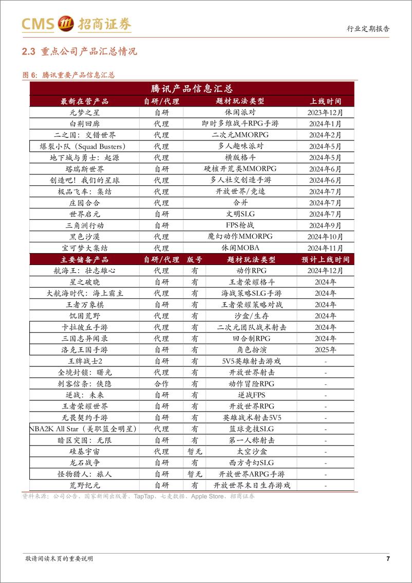 《2024年11月游戏行业月度报告：11月国产、进口版号公布，游戏公司重点产品蓄势待发-241203-招商证券-17页》 - 第7页预览图