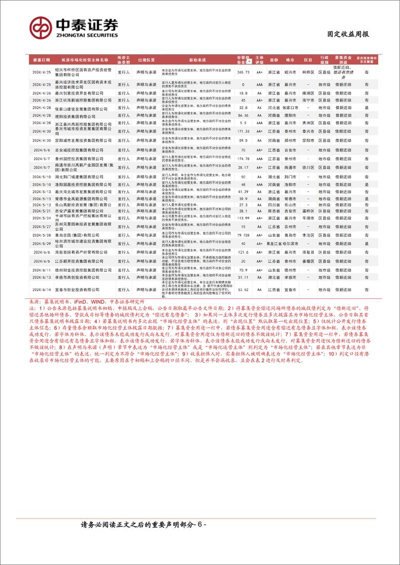 《固定收益-市场化经营主体图解：本周新增披露3家-240615-中泰证券-16页》 - 第6页预览图