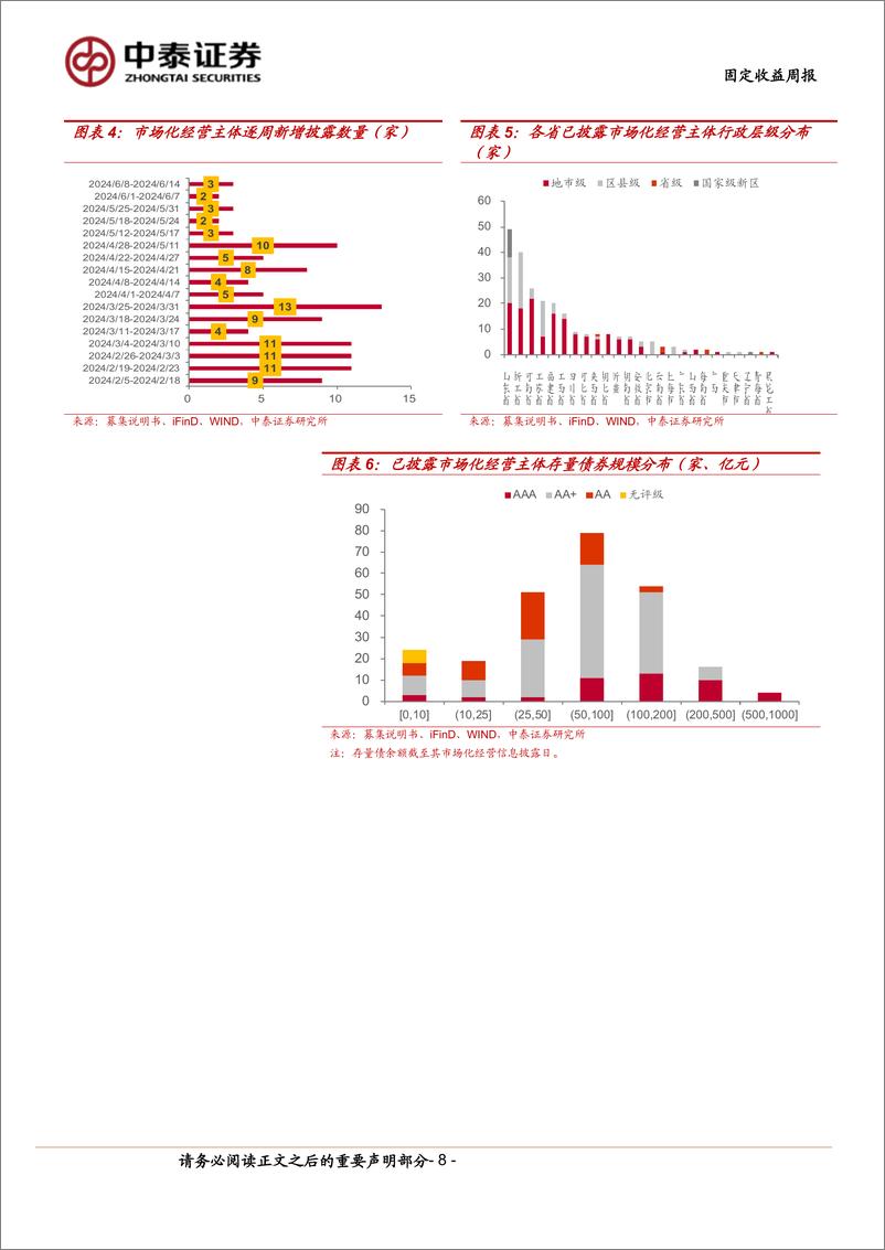 《固定收益-市场化经营主体图解：本周新增披露3家-240615-中泰证券-16页》 - 第8页预览图