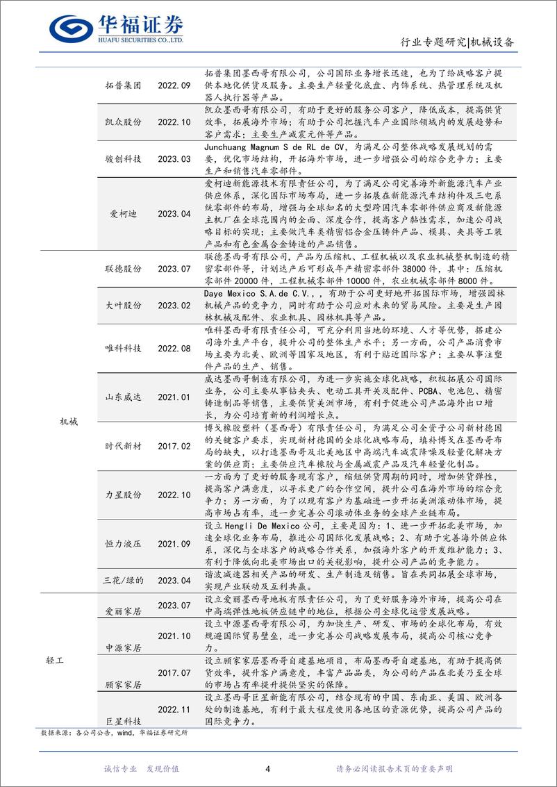 《机械设备行业：相遇墨西哥，“走出去”全球布局开新篇-20230826-华福证券-22页》 - 第8页预览图