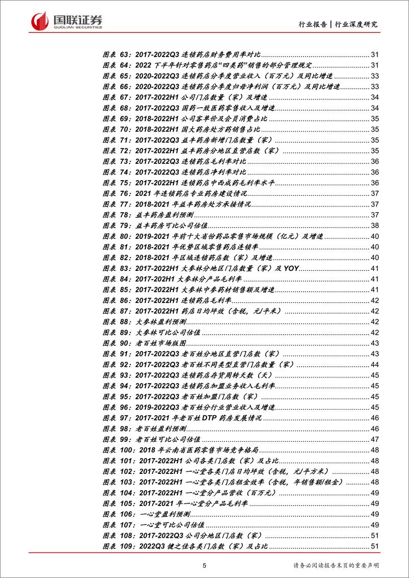 《医药商业行业：外延内生共驱连锁药店疫后快速复苏-20221212-国联证券-56页》 - 第6页预览图