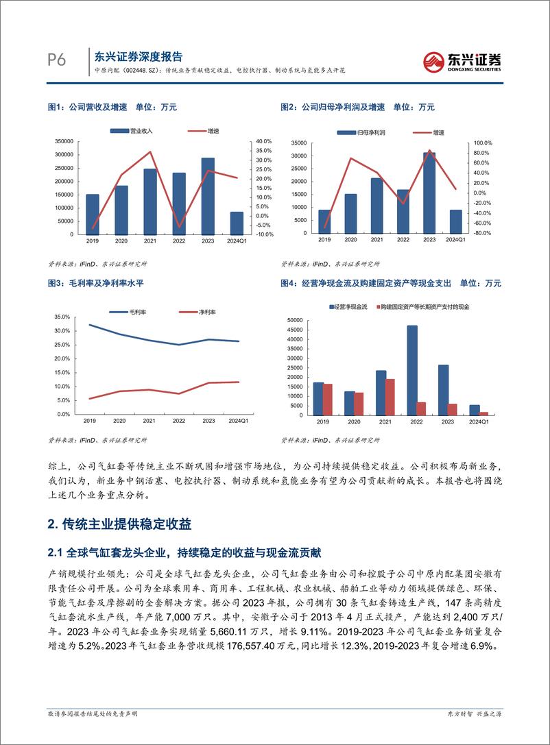 《中原内配-002448.SZ-传统业务贡献稳定收益，电控执行器、制动系统与氢能多点开花-20240516-东兴证券-27页》 - 第6页预览图