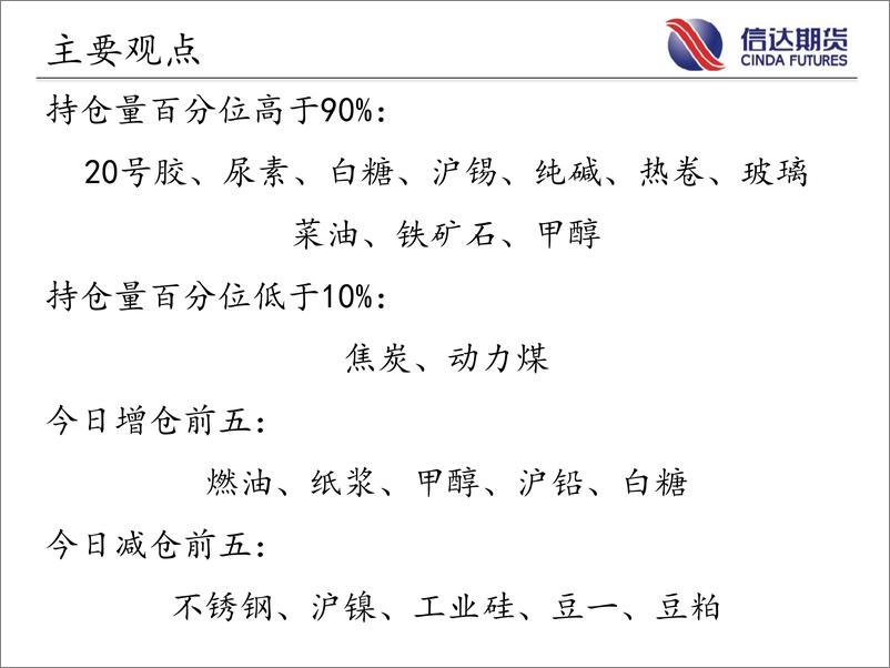 《商品期货指数持仓量跟踪-20230303-信达期货-58页》 - 第3页预览图