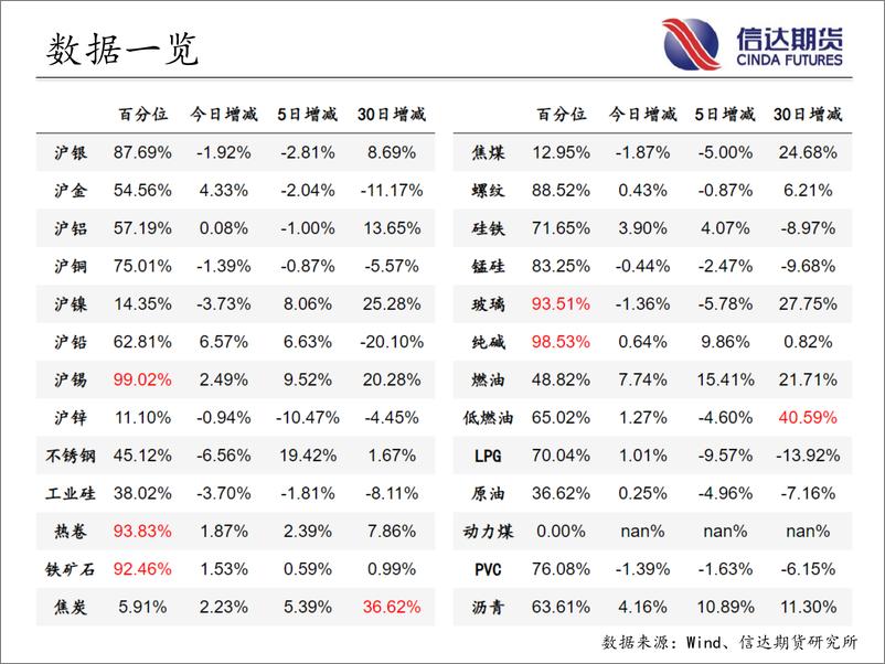 《商品期货指数持仓量跟踪-20230303-信达期货-58页》 - 第4页预览图