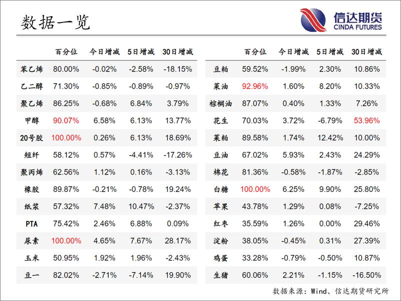 《商品期货指数持仓量跟踪-20230303-信达期货-58页》 - 第5页预览图