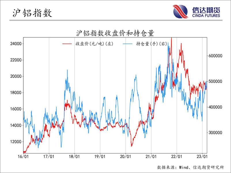 《商品期货指数持仓量跟踪-20230303-信达期货-58页》 - 第8页预览图