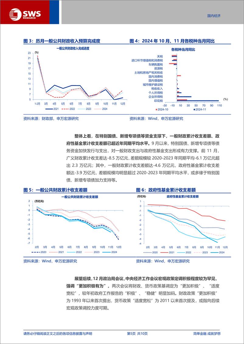 《11月财政数据点评：财政加力可期-241217-申万宏源-10页》 - 第5页预览图