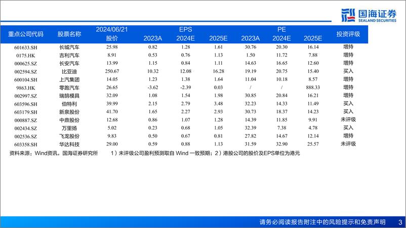 《汽车行业深度报告-汽车出海系列-俄罗斯汽车市场展望：恢复向上的总销量，崛起放量的中国车-240622-国海证券-60页》 - 第3页预览图