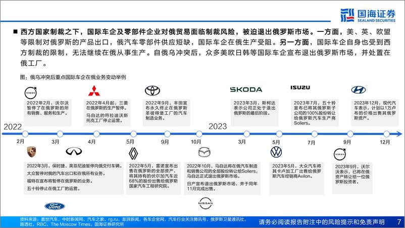 《汽车行业深度报告-汽车出海系列-俄罗斯汽车市场展望：恢复向上的总销量，崛起放量的中国车-240622-国海证券-60页》 - 第7页预览图