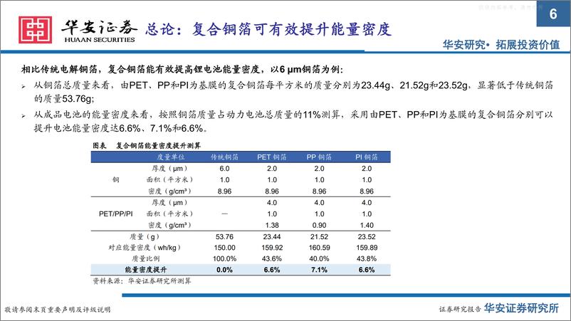 《华安证券-复合铜箔行业深度一：增效降本安全高，全方位对比测算复合铜箔与传统铜箔-230628》 - 第6页预览图