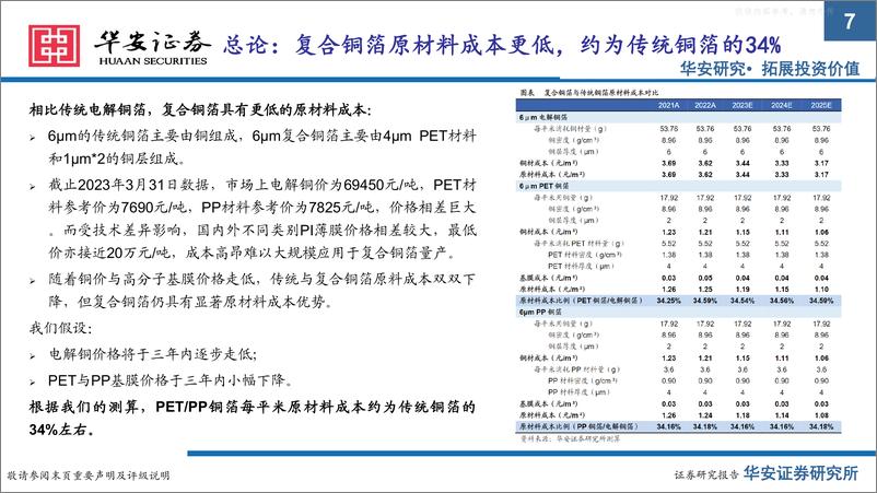 《华安证券-复合铜箔行业深度一：增效降本安全高，全方位对比测算复合铜箔与传统铜箔-230628》 - 第7页预览图