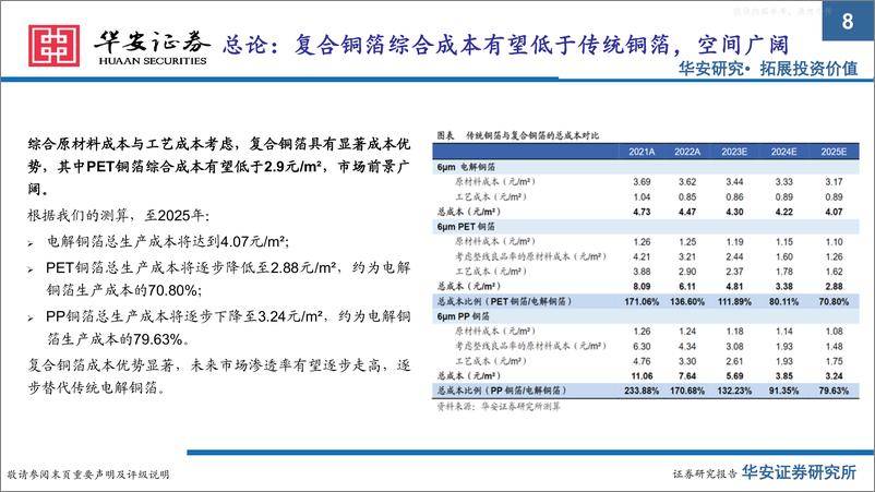 《华安证券-复合铜箔行业深度一：增效降本安全高，全方位对比测算复合铜箔与传统铜箔-230628》 - 第8页预览图