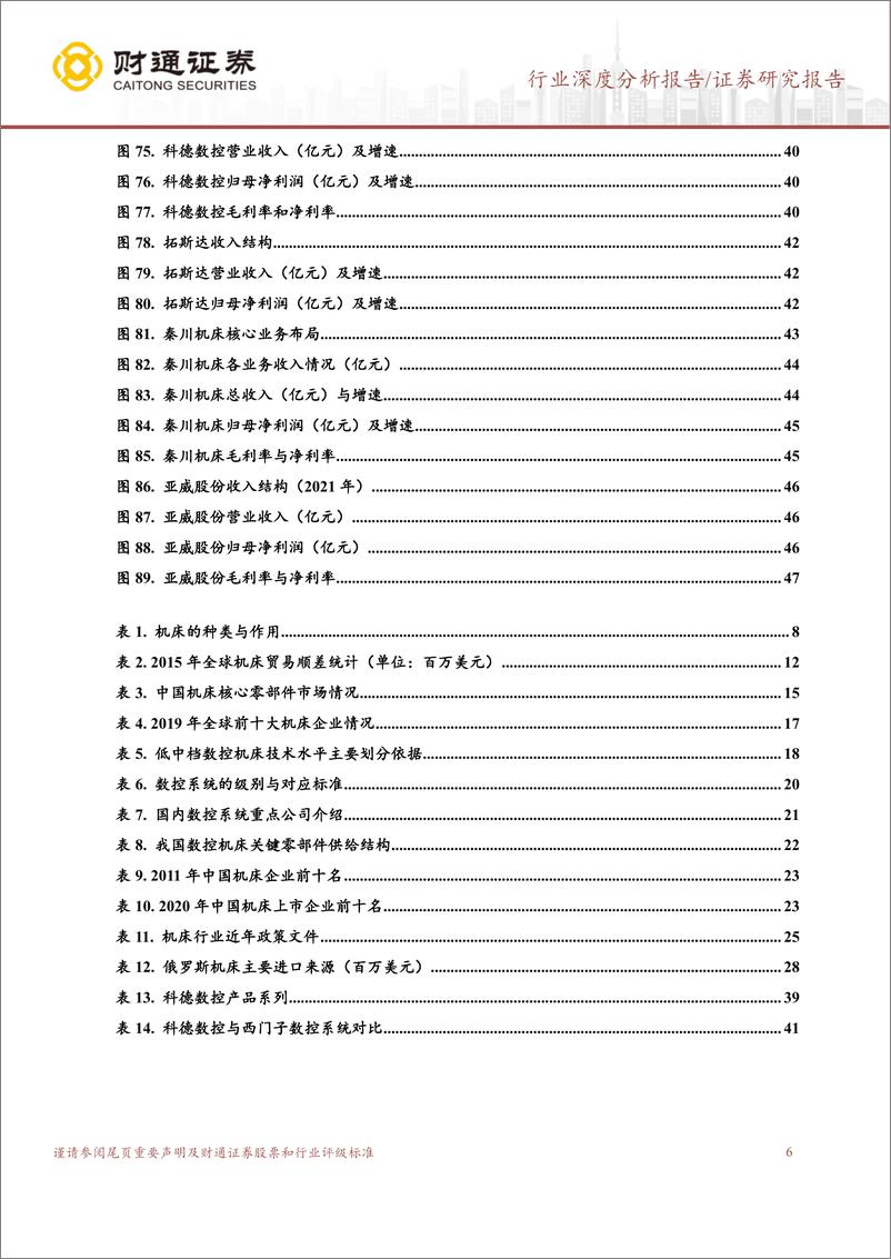 《机床行业深度报告：国产化替代步伐稳步迈进，制造业回暖有望恢复上行周期-20221229-财通证券-49页》 - 第7页预览图