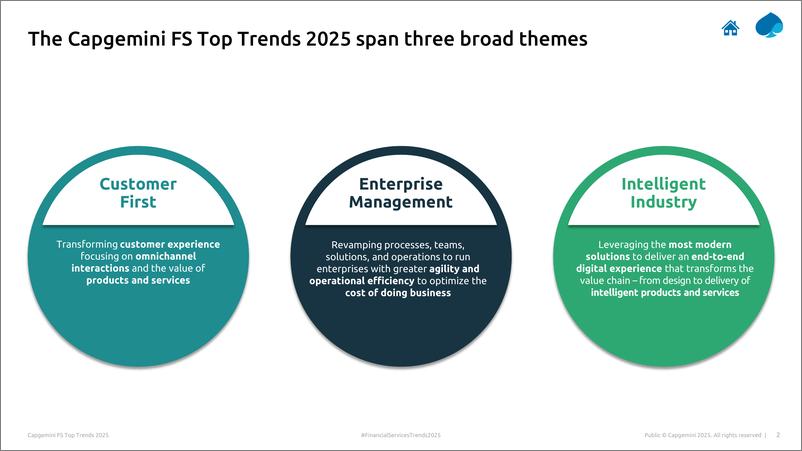 《Capgemini-凯捷金融服务2025年趋势-零售银行业务（英）-2025.1-33页》 - 第2页预览图