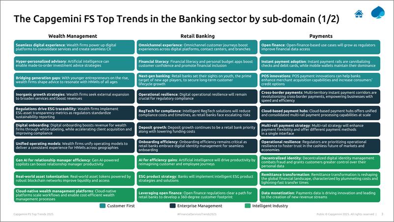 《Capgemini-凯捷金融服务2025年趋势-零售银行业务（英）-2025.1-33页》 - 第3页预览图