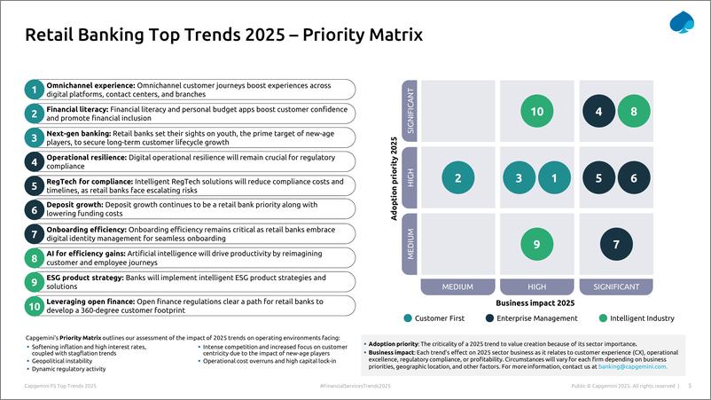 《Capgemini-凯捷金融服务2025年趋势-零售银行业务（英）-2025.1-33页》 - 第5页预览图