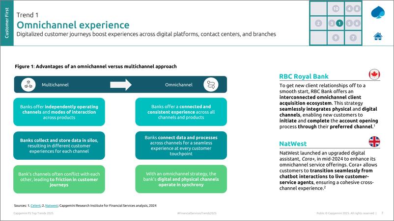 《Capgemini-凯捷金融服务2025年趋势-零售银行业务（英）-2025.1-33页》 - 第7页预览图