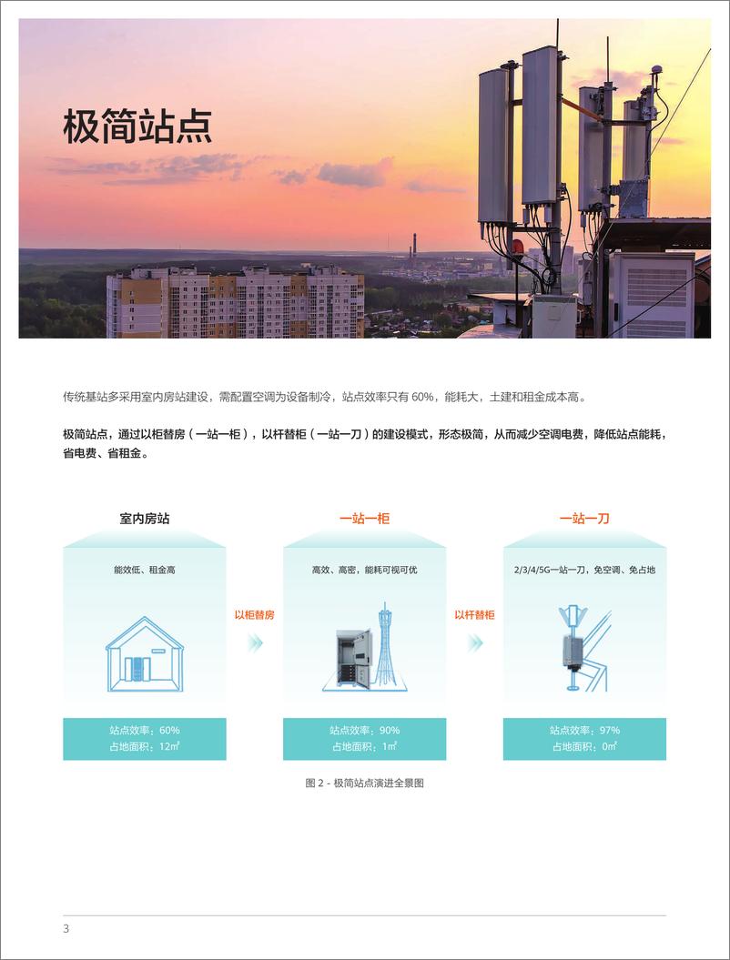 《数字能源目标网助力运营商加速碳中和白皮书-华为》 - 第5页预览图