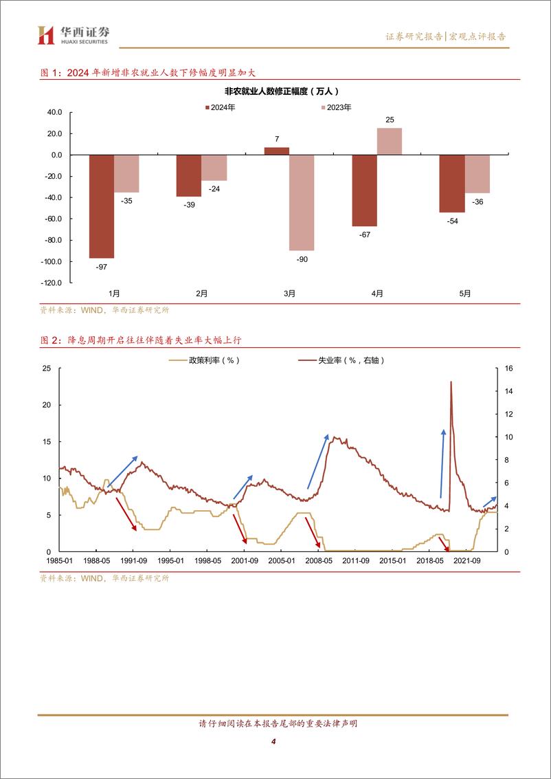 《美国非农支持9月降息-240706-华西证券-12页》 - 第4页预览图