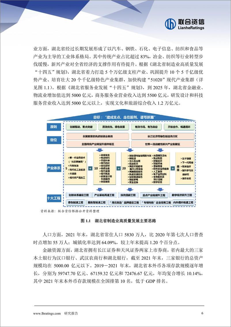 《联合资信-地方政府与城投企业债务风险研究报告--湖北篇-23页》 - 第7页预览图