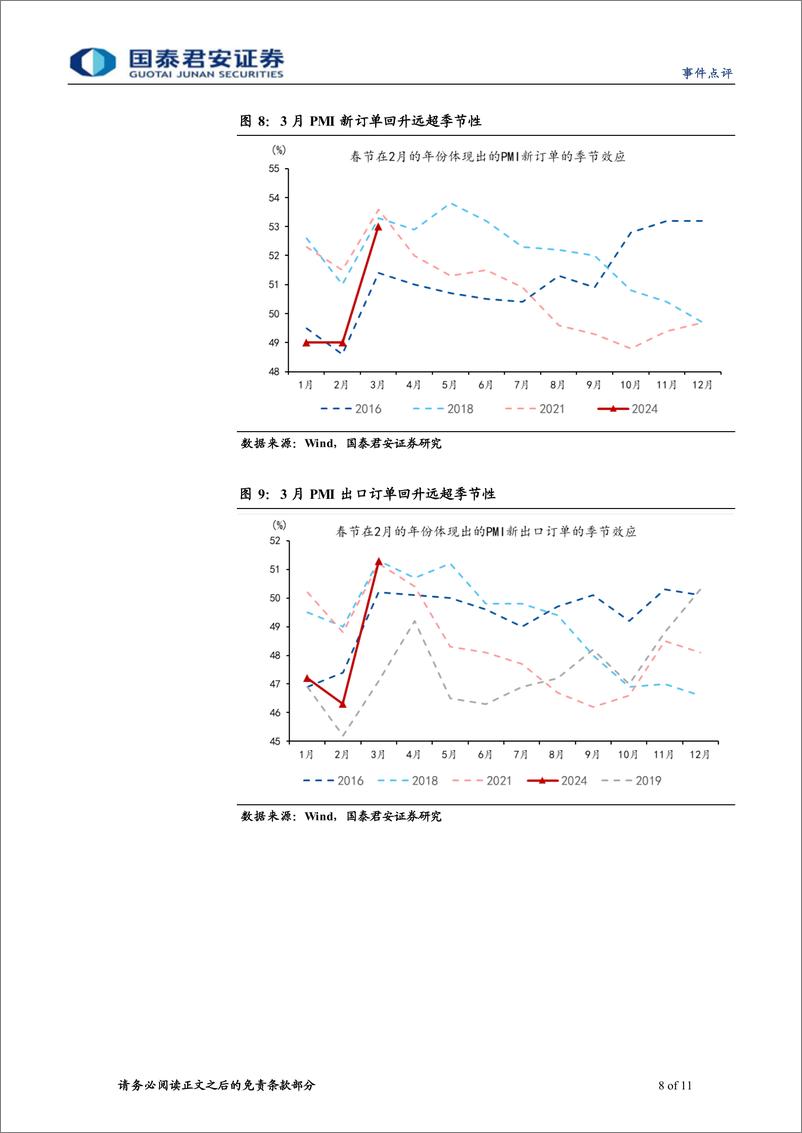 《2024年3月PMI数据点评：外需定边际，内需调结构-240331-国泰君安-11页》 - 第8页预览图