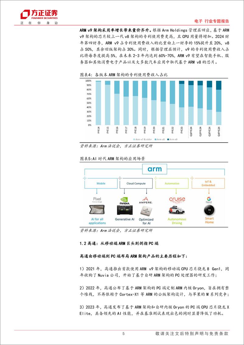 《电子行业专题报告：云边端AI加速赋能，ARM架构渐成新宠-方正证券》 - 第5页预览图