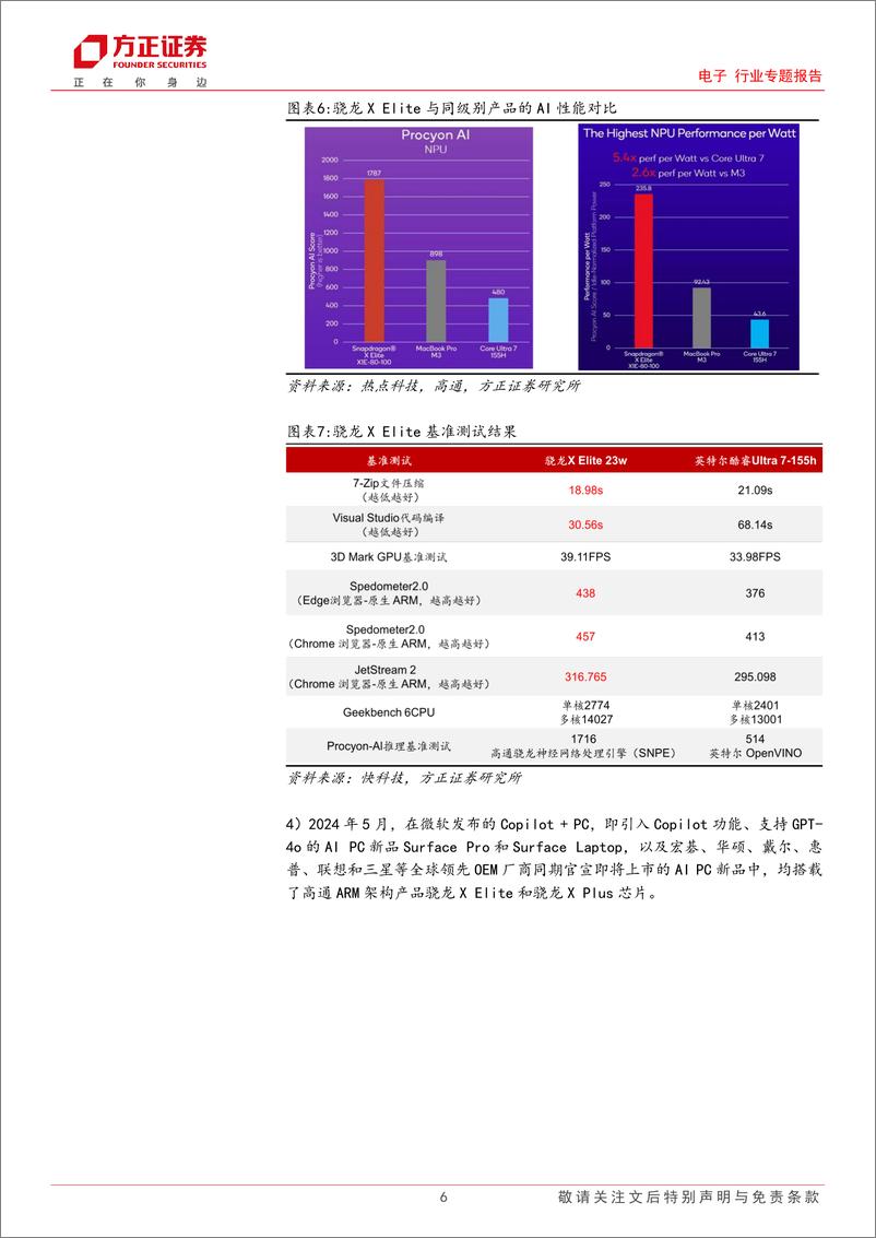 《电子行业专题报告：云边端AI加速赋能，ARM架构渐成新宠-方正证券》 - 第6页预览图