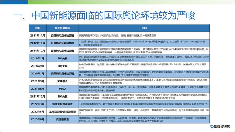 《华夏能源网（王康鹏）：2024向世界讲好中国新能源故事报告》 - 第4页预览图