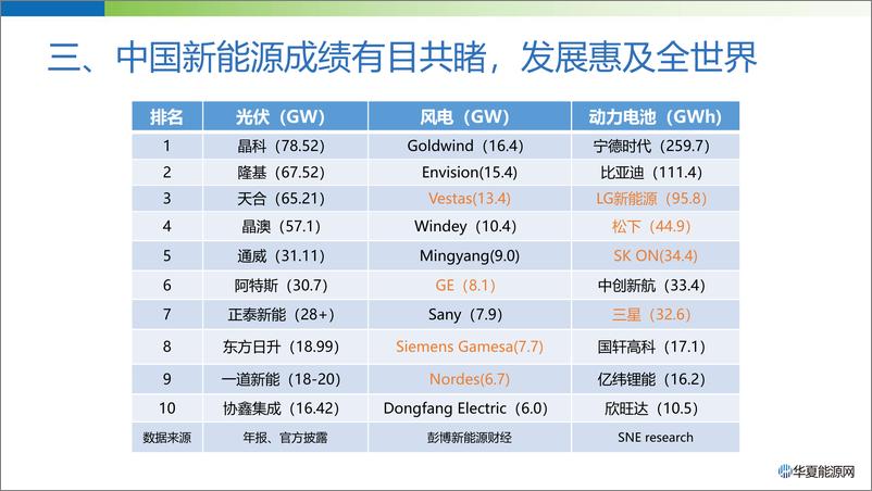 《华夏能源网（王康鹏）：2024向世界讲好中国新能源故事报告》 - 第8页预览图