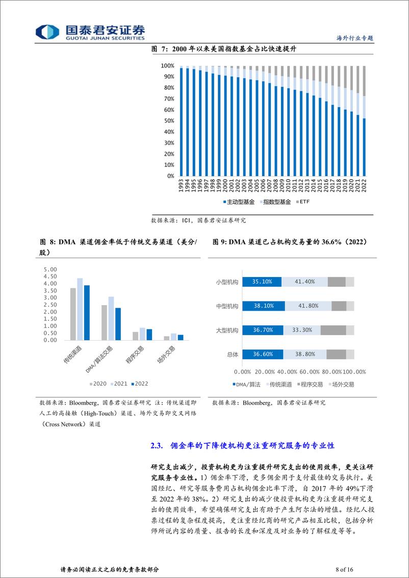 《投资银行与经纪业行业券商机构业务研究系列报告之一：欧美机构佣金率下行，研究更重专业性-240521-国泰君安-16页》 - 第8页预览图