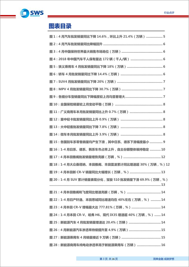 《2019年汽车行业4月月报：市场处预期与销量双底，建议聚焦终端零售改善-20190531-申万宏源-26页》 - 第4页预览图