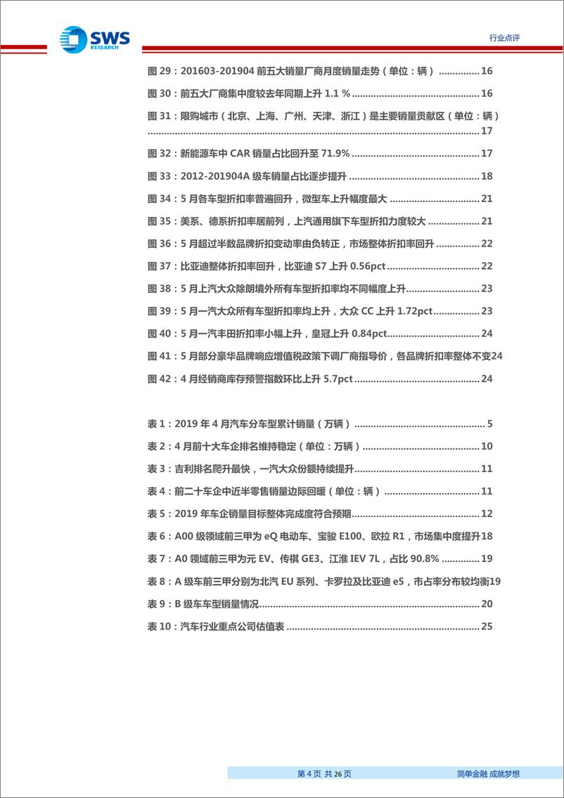 《2019年汽车行业4月月报：市场处预期与销量双底，建议聚焦终端零售改善-20190531-申万宏源-26页》 - 第5页预览图