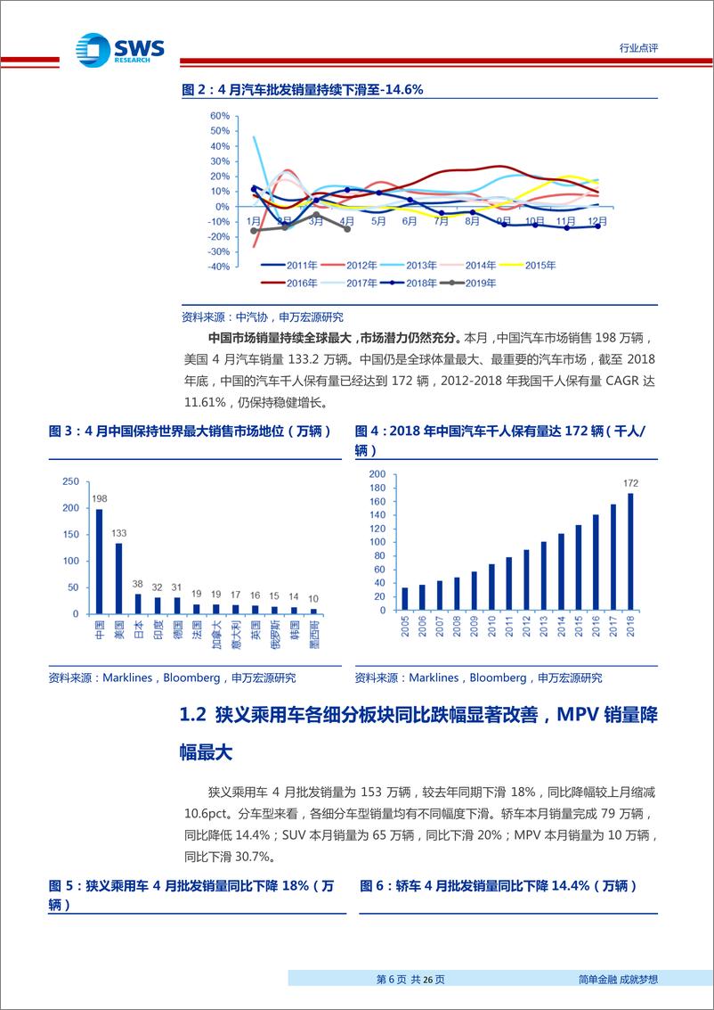 《2019年汽车行业4月月报：市场处预期与销量双底，建议聚焦终端零售改善-20190531-申万宏源-26页》 - 第7页预览图