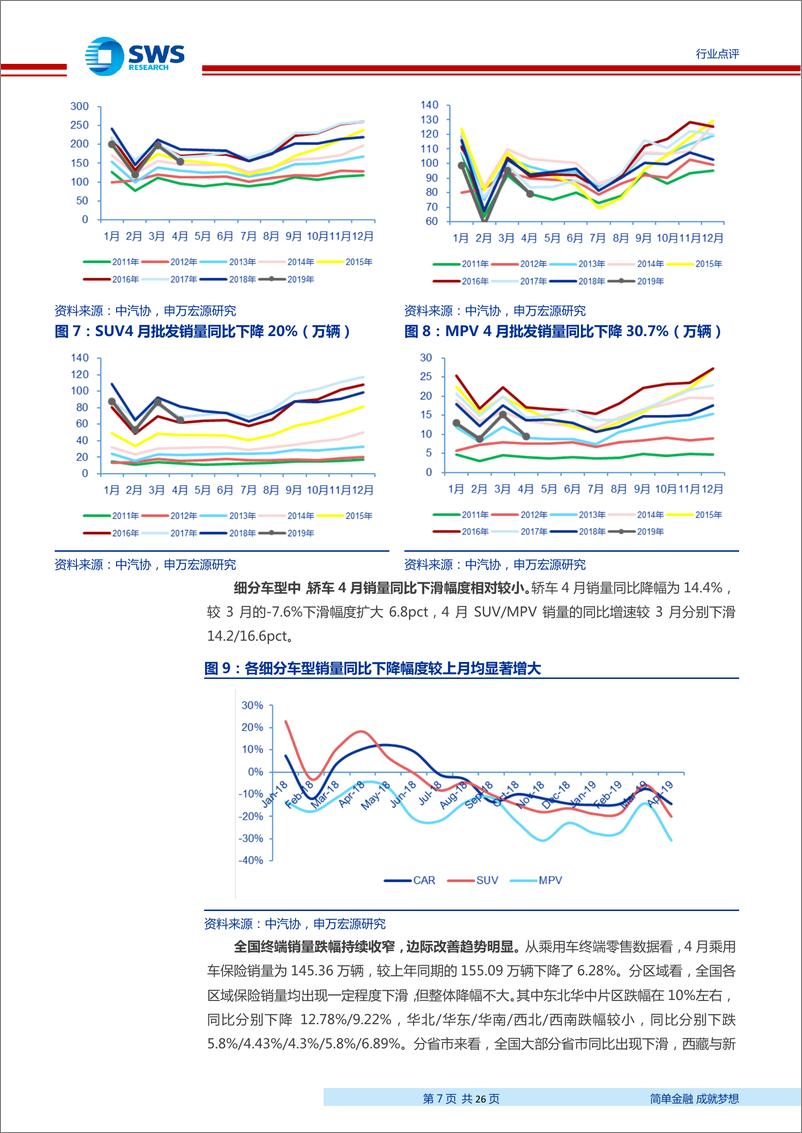 《2019年汽车行业4月月报：市场处预期与销量双底，建议聚焦终端零售改善-20190531-申万宏源-26页》 - 第8页预览图