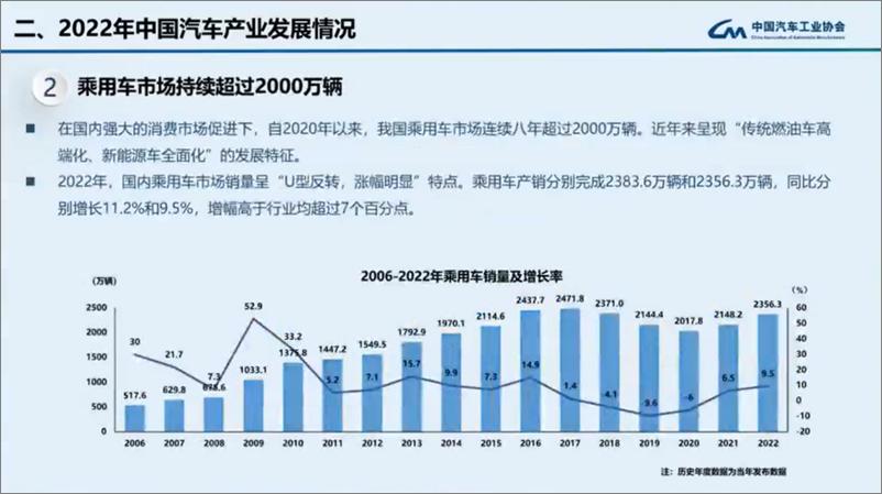 中国汽车工业协会+《2023中国汽车工业发展报告内容》解读（演讲PPT）-32页 - 第7页预览图