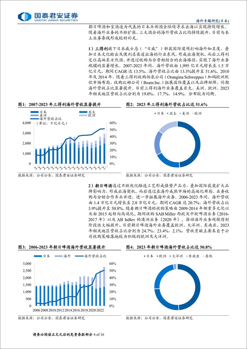 《食品饮料行业：从日本酒企国际化看酒水出海，酒水出海日本之鉴-240711-国泰君安-16页》 - 第4页预览图