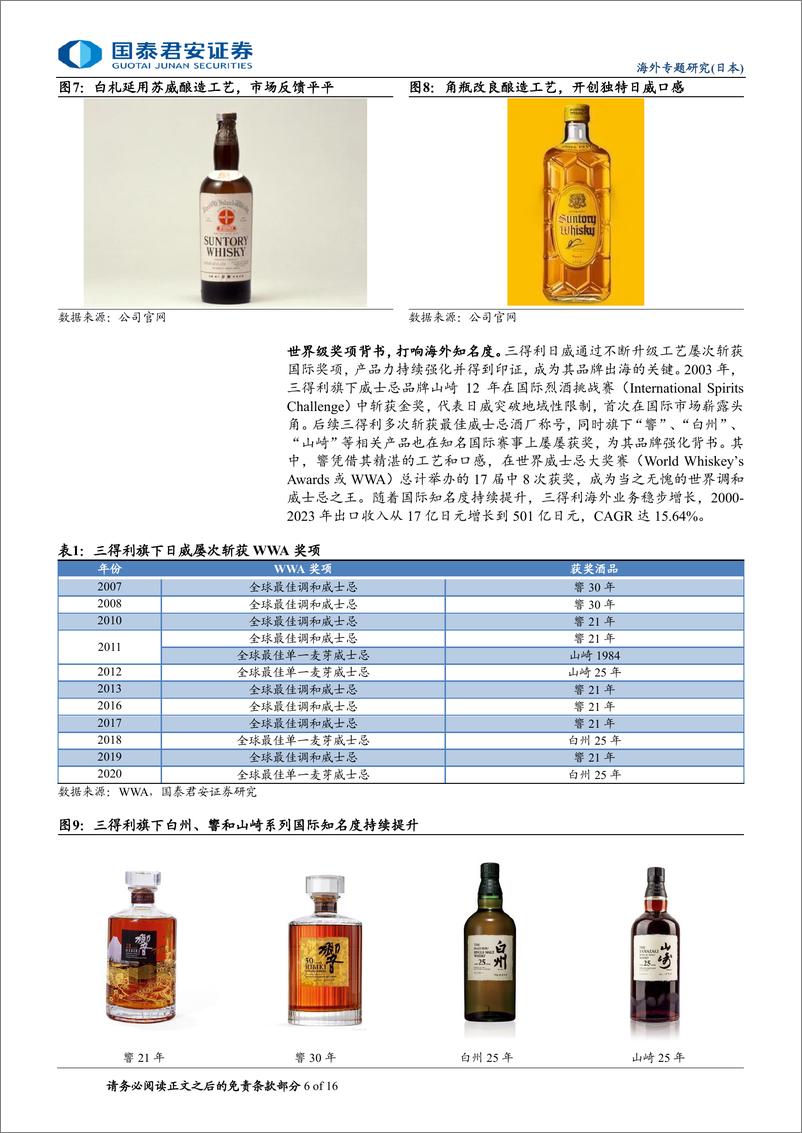 《食品饮料行业：从日本酒企国际化看酒水出海，酒水出海日本之鉴-240711-国泰君安-16页》 - 第6页预览图