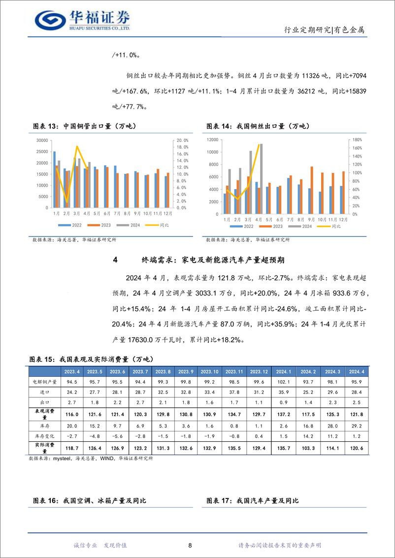 《有色金属行业铜月报：4月阴极铜产量下降，铜价维持涨势-240522-华福证券-12页》 - 第8页预览图