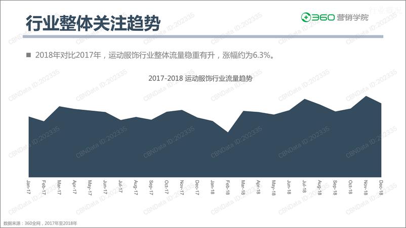 《2019运动服饰行业消费者洞察》 - 第3页预览图