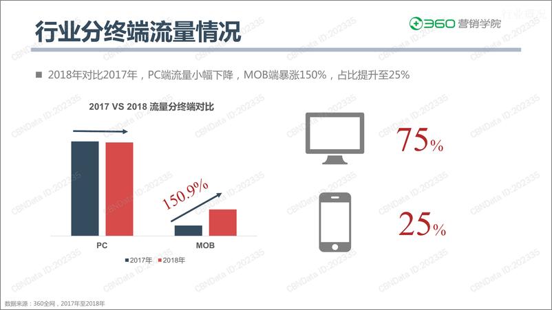 《2019运动服饰行业消费者洞察》 - 第4页预览图