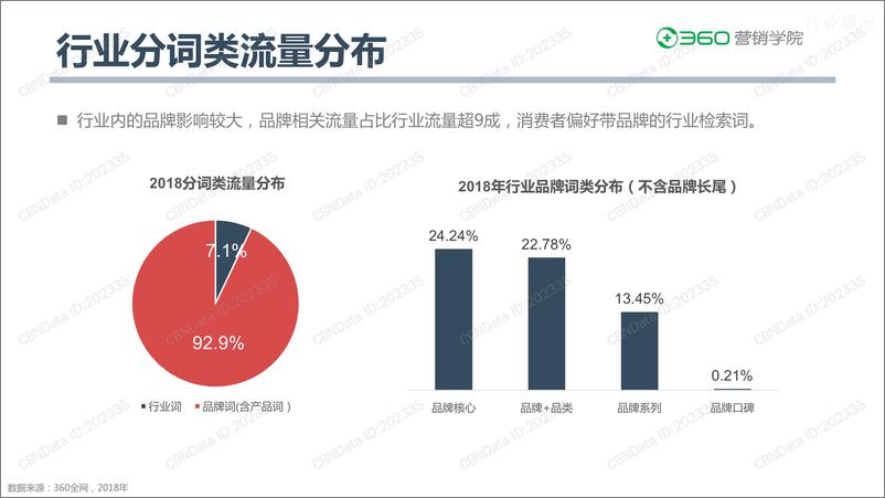 《2019运动服饰行业消费者洞察》 - 第5页预览图