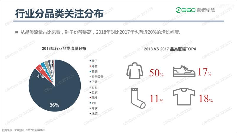 《2019运动服饰行业消费者洞察》 - 第6页预览图