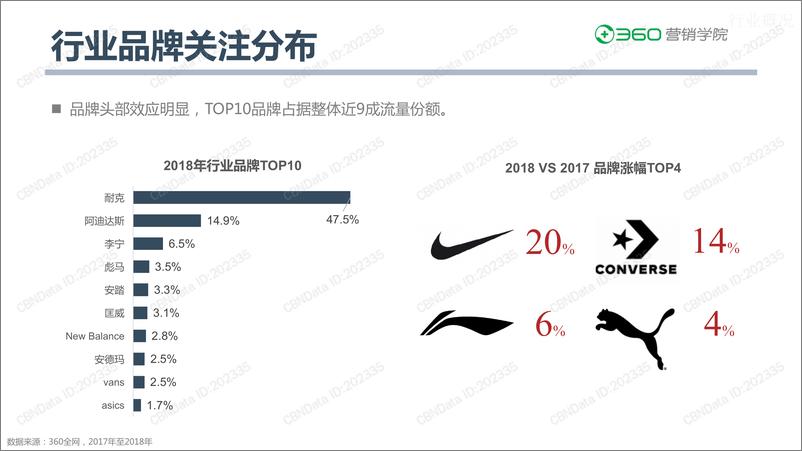 《2019运动服饰行业消费者洞察》 - 第7页预览图